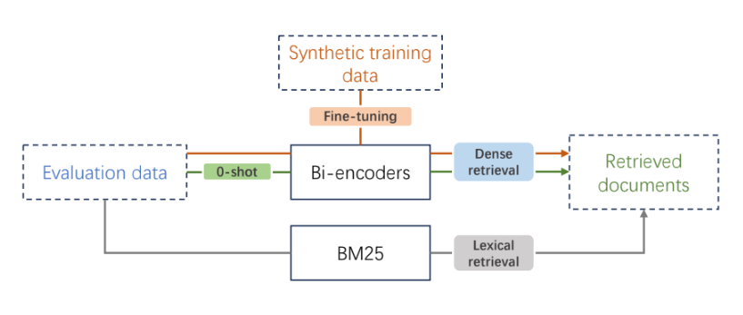 bucc2026_dialect-bitext-mining.png