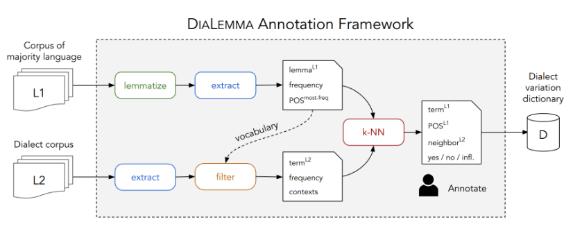 dialemma.png
