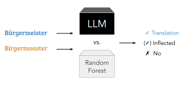 resource-lean-dialect-induction.png